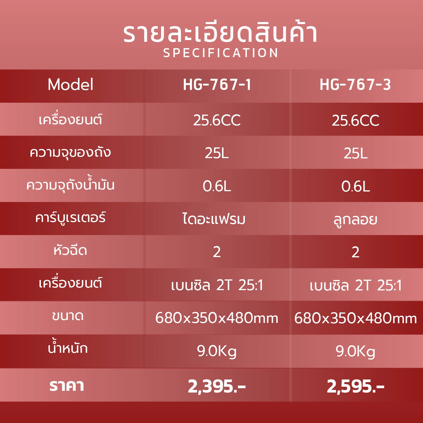 ถังพ่นยาสะพายหลัง (อลูมิเนียม) HG-767-1 - Image 4