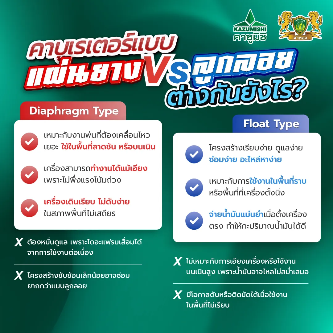 เปรียบเทียบหัวฉีด 2 จังหวะ vs 4 จังหวะ